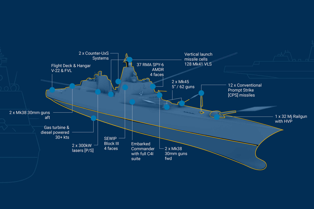 The Trump-class ships will be the largest built for the Navy since WWII (CBO)
