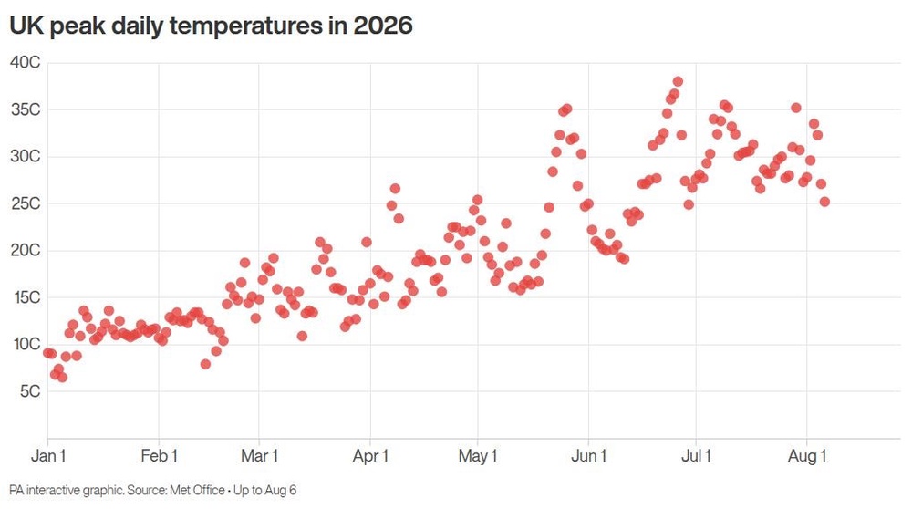 Image from: Temperatures expected to reach 36C as heatwave conditions return to UK