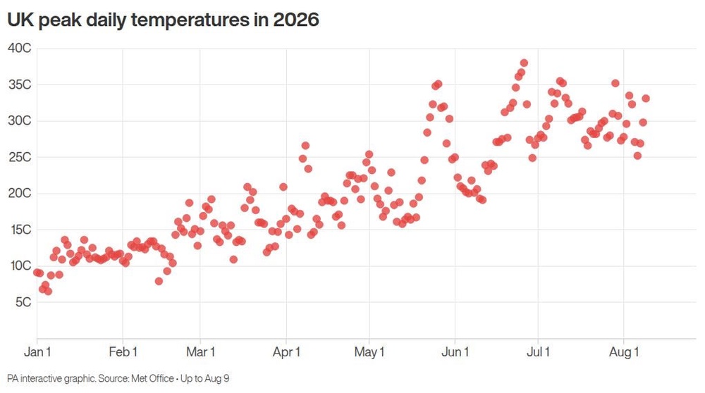 Image from: Amber heat health alerts across most of England as temperatures could reach 36C