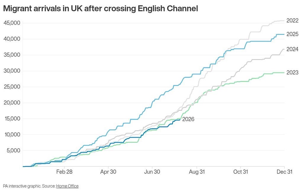 Image from: Government condemns smugglers after record 230 migrants arrive in single boat