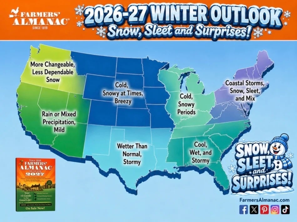 While some regions could be battered by repeated storms of rain and heavy, wet snow, others may experience milder weather with some quick cold snaps, according to the Farmer’s Almanac (Farmer's Almanac)