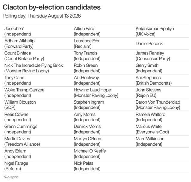 Image from: Farage hopes to return to Parliament as Clacton votes on his future
