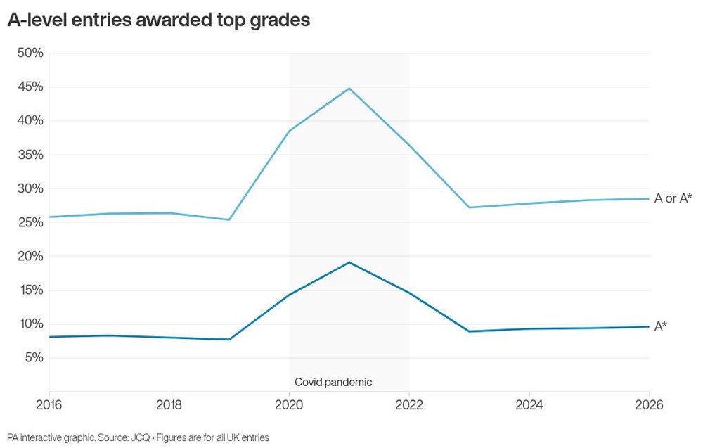 Image from: Pupils should be able to make A-level choices not based on stereotypes: minister