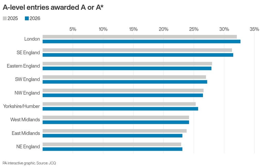 Image from: Pupils should be able to make A-level choices not based on stereotypes: minister