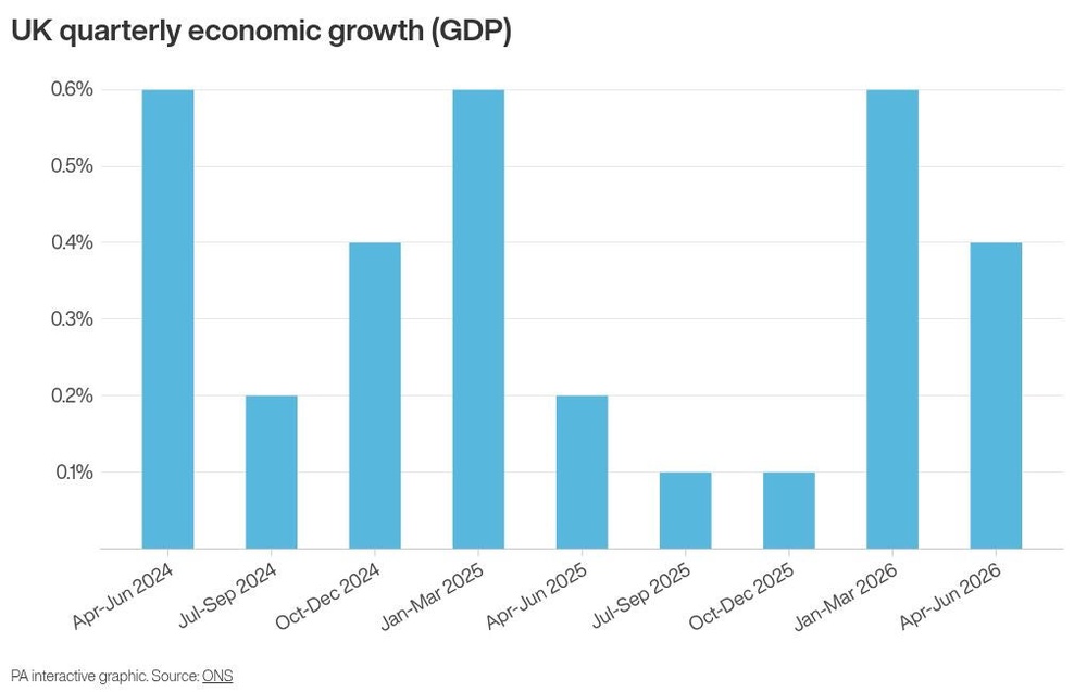 Image from: Economy gets World Cup and hot weather boost but fears grow over Iran war hit