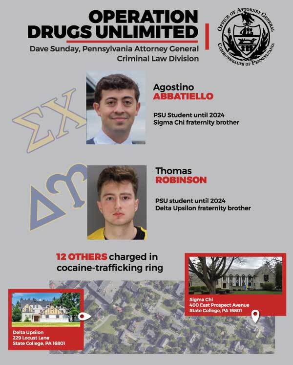 A poster shows the leaders of an alleged drug-selling operation involving fraternity members at Penn State University (Pennsylvania Attorney General's Office)
