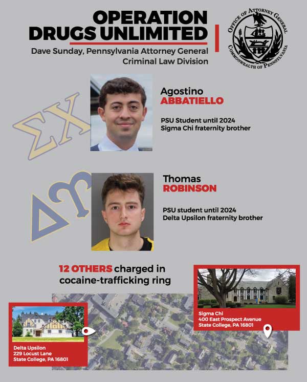 The main suppliers for the operation, Agostino Abbatiello and Thomas Robinson, would make regular trips to Philadelphia and New York for large amounts of cocaine to later distribute to Penn State students, according to officials (Pennsylvania Attorney General's Office)
