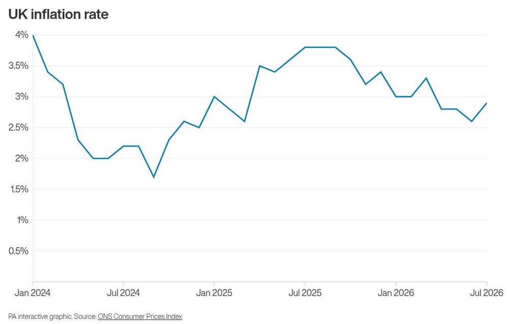 Image from: PM vows to help households through ‘really hard’ times as inflation jumps higher