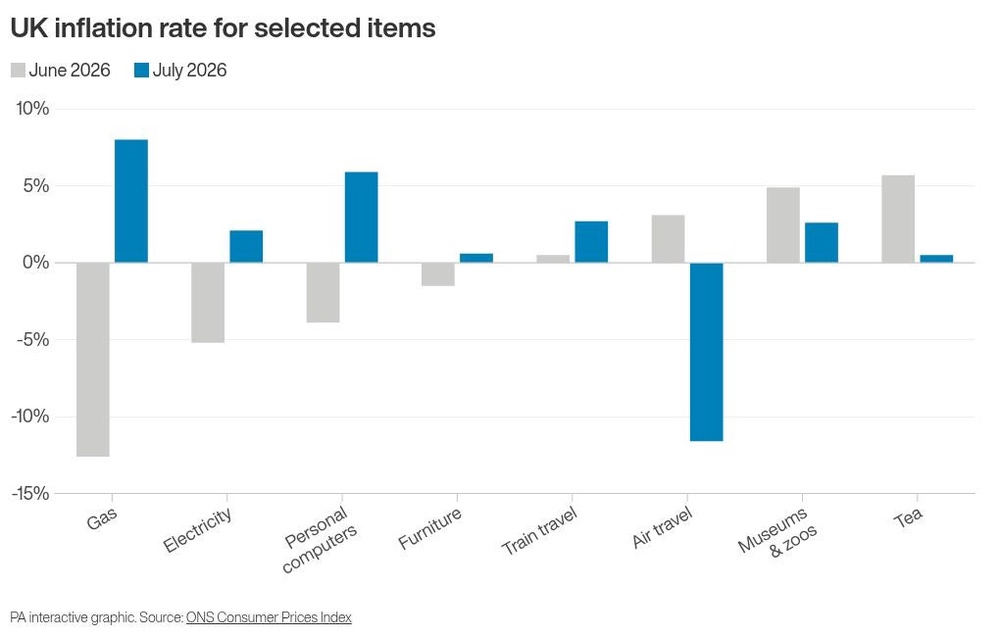 Image from: PM vows to help households through ‘really hard’ times as inflation jumps higher