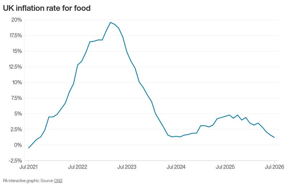 Image from: PM vows to help households through ‘really hard’ times as inflation jumps higher
