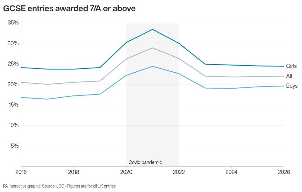Image from: Reforming English and maths GCSE resits ‘crucial to tackling Neets crisis’