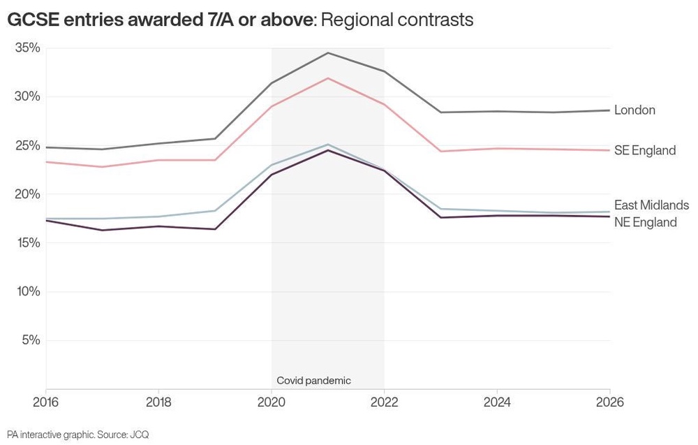 Image from: Reforming English and maths GCSE resits ‘crucial to tackling Neets crisis’