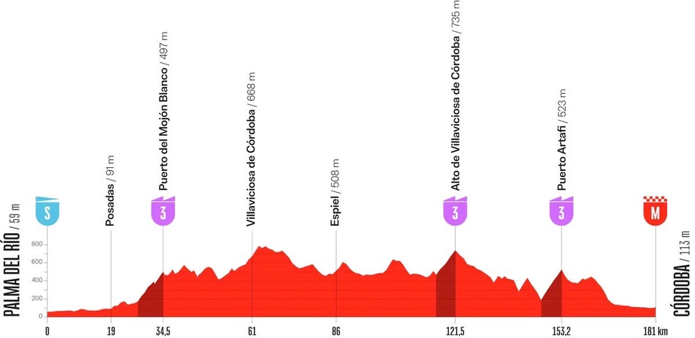 La Vuelta stage 15 (Unipublic)