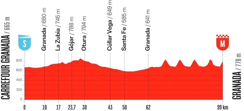 La Vuelta stage 21 (Unipublic)