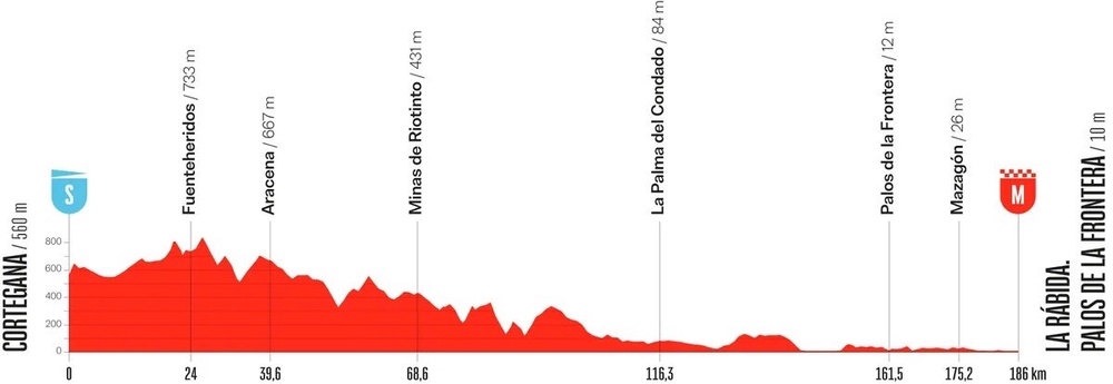 La Vuelta stage 16 (Unipublic)
