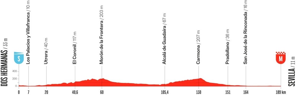 La Vuelta stage 17 (Unipublic)