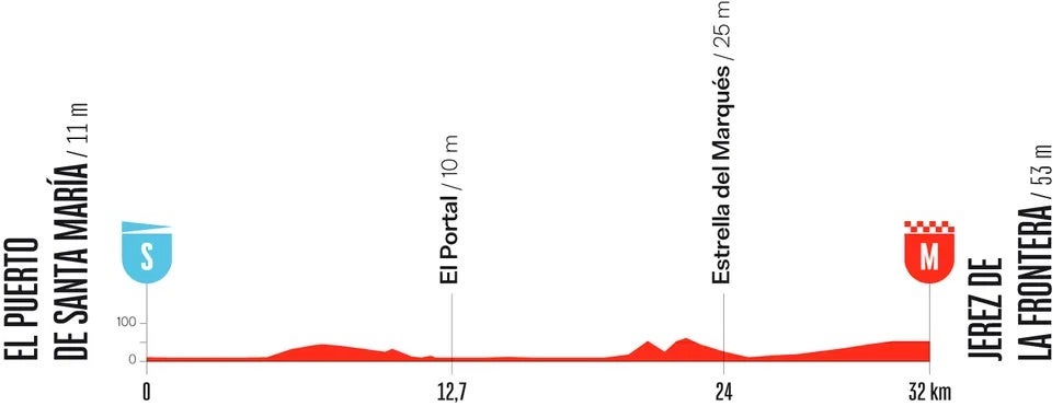 La Vuelta stage 18 (Unipublic)