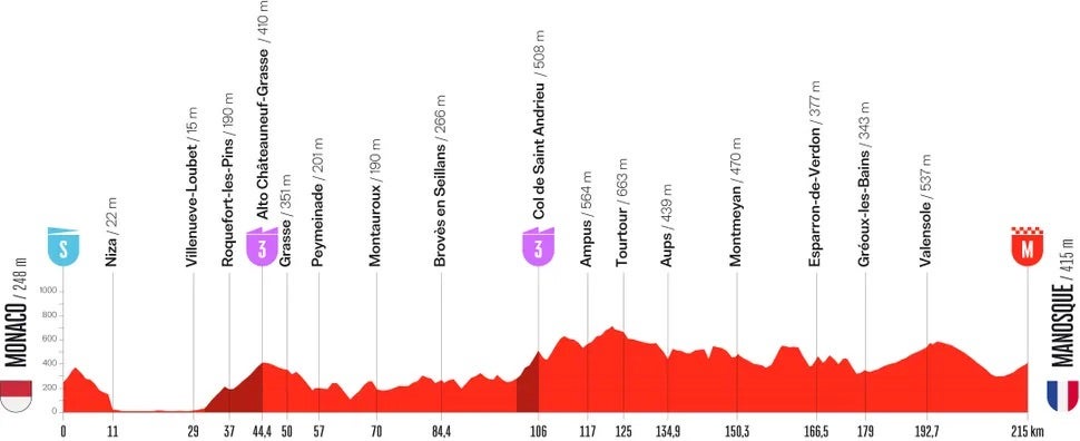 La Vuelta stage 2 (Unipublic)