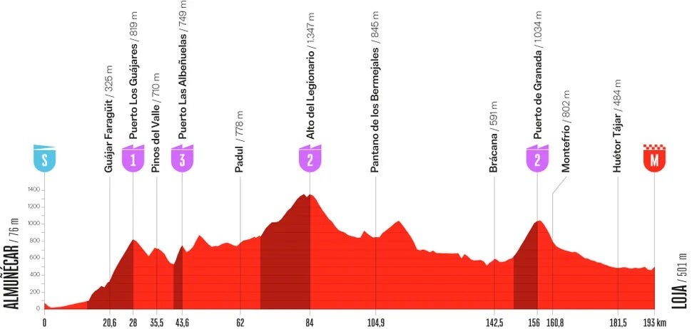 La Vuelta stage 13 (Unipublic)