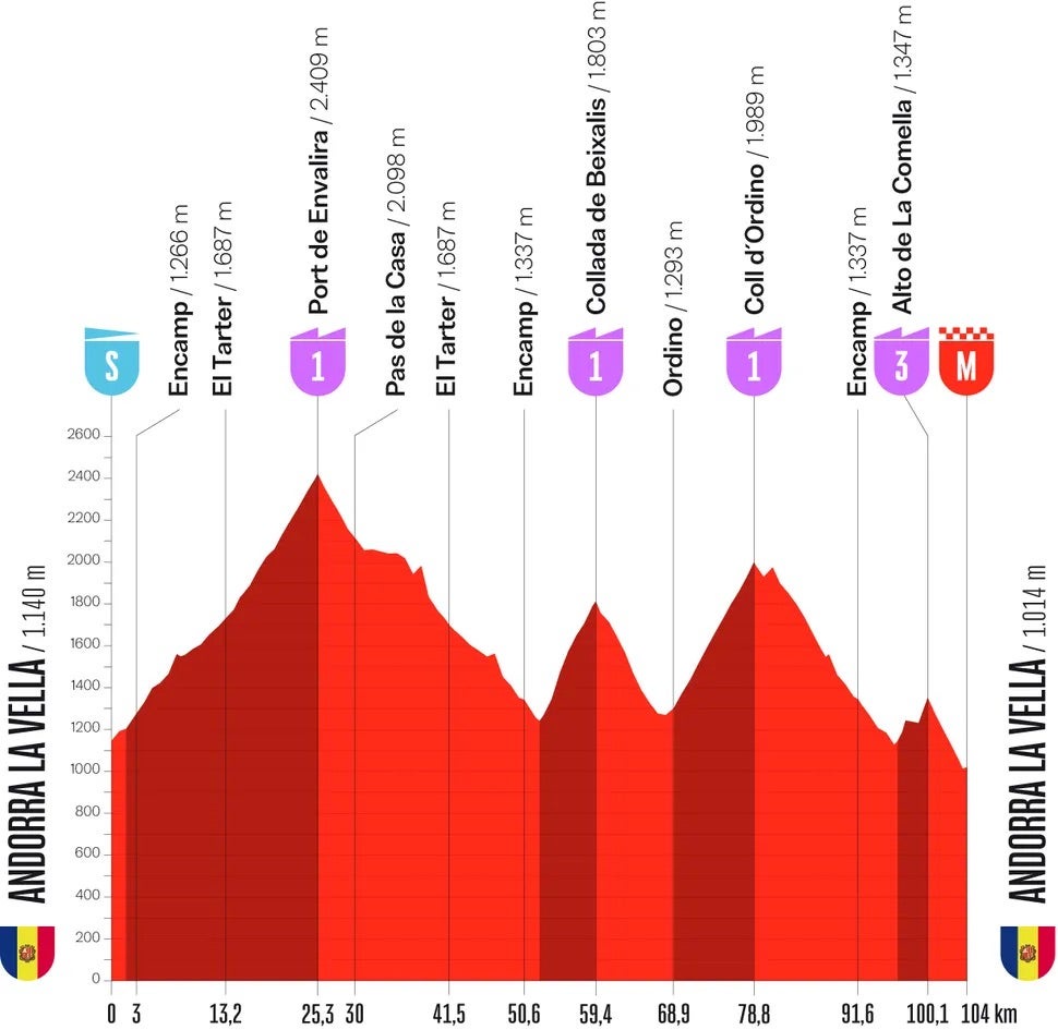 La Vuelta stage 4 (Unipublic)