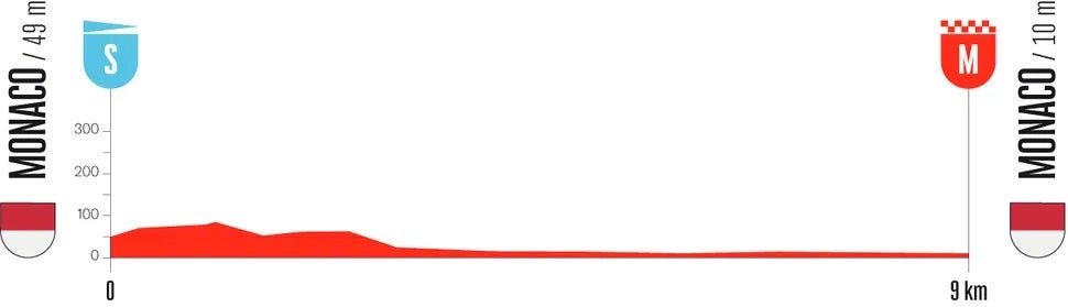La Vuelta stage 1 (Unipublic)