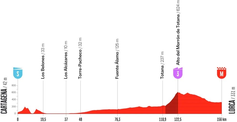 La Vuelta stage 11 (Unipublic)