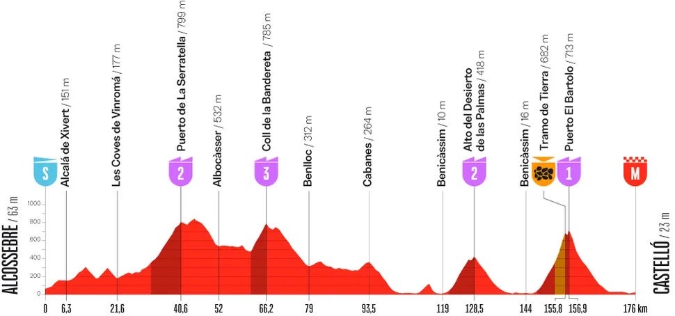 La Vuelta stage 6 (Unipublic)