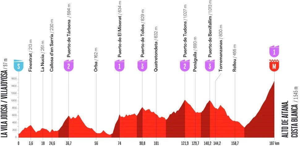 La Vuelta stage 9 (Unipublic)