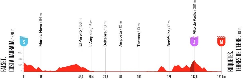 La Vuelta stage 5 (Unipublic)