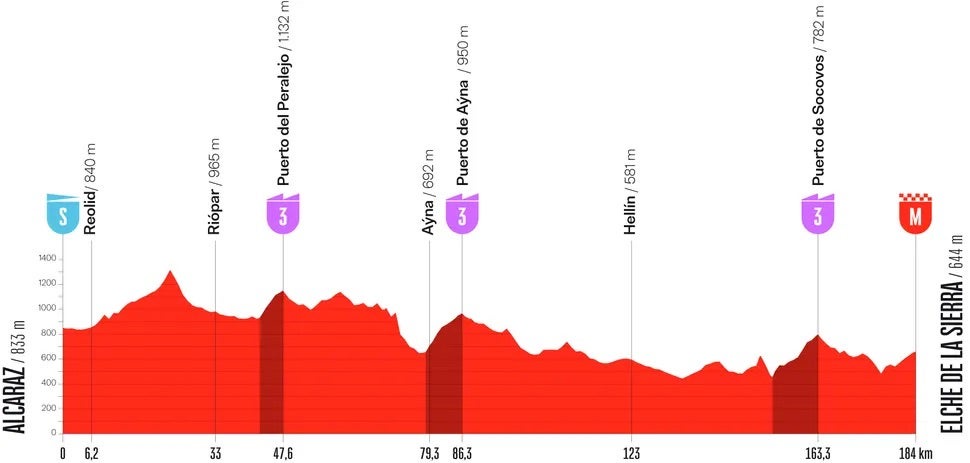 La Vuelta stage 10 (Unipublic)
