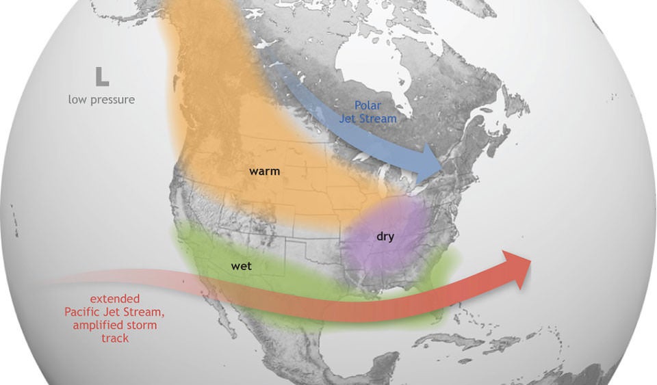 The El Nino pattern is the warm phase of the climate pattern known as the El Nino Southern Oscillation. It brings wetter weather in the southern states and warmer and drier conditions up north (NOAA)