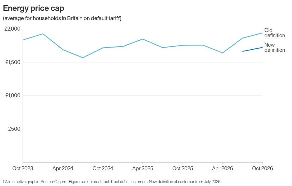 Image from: Rising energy bills ‘difficult’ for people, Andy Burnham says