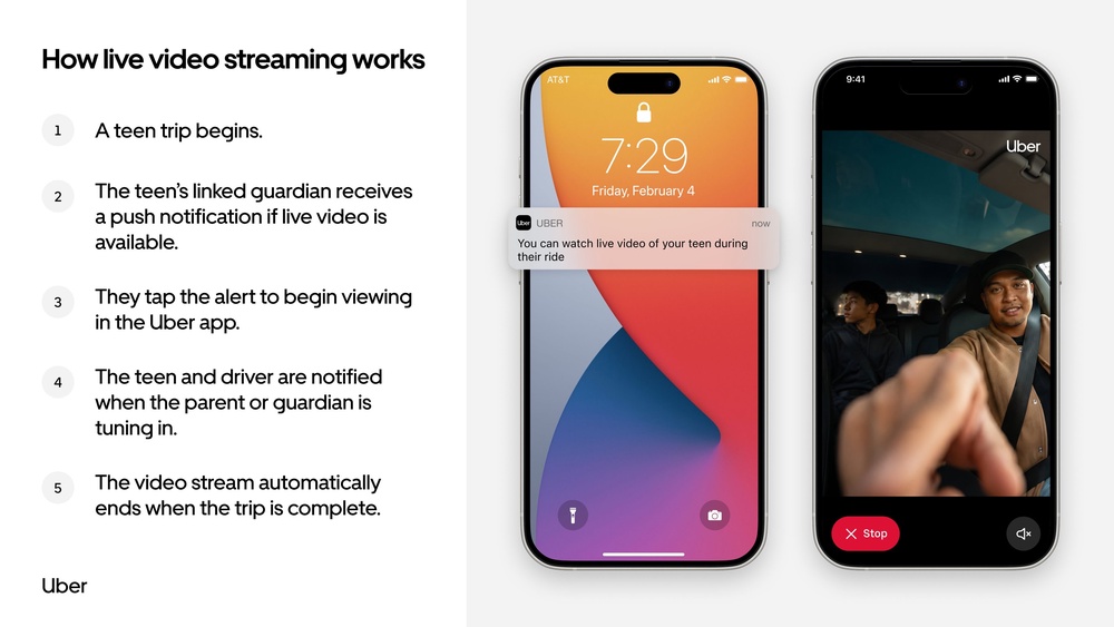The Uber teen ride livestream is being tested in nine U.S. markets before a nationwide rollout planned for later this year (Uber)