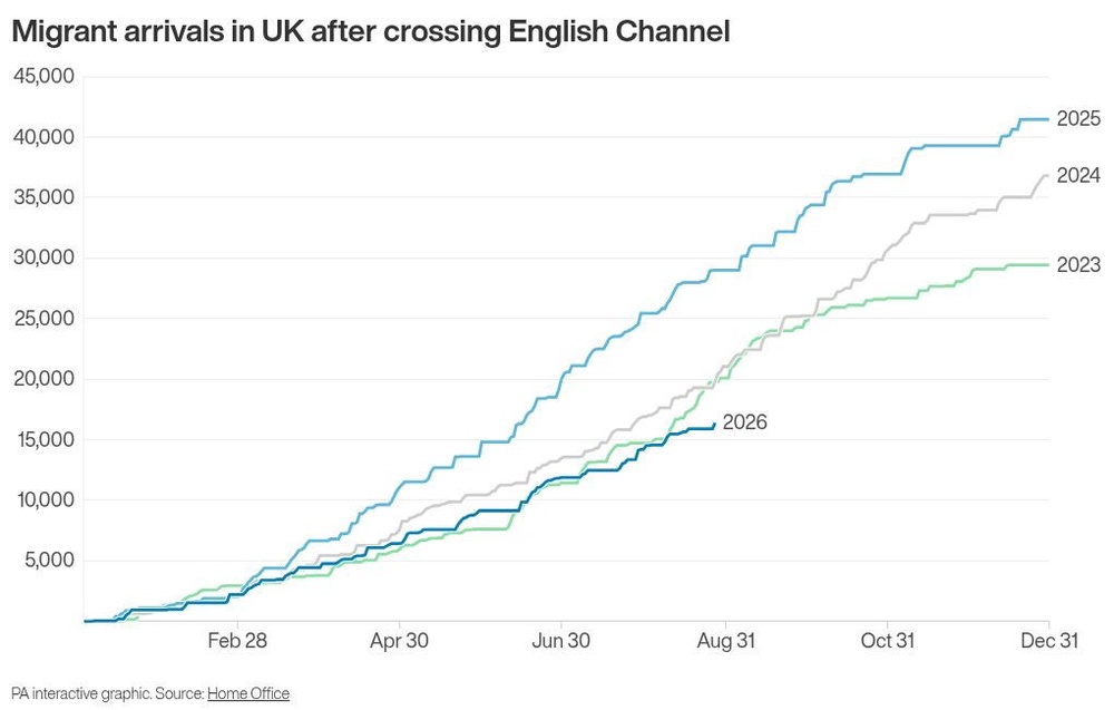 Image from: Hundreds of migrants cross Channel after hiatus
