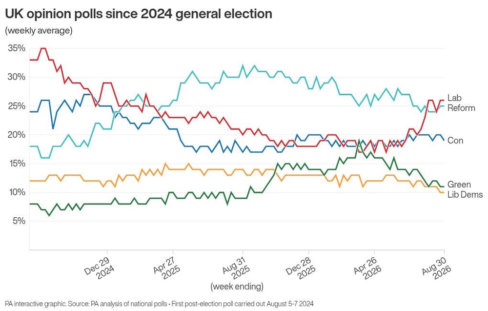 Image from: Andy Burnham blames rising debt costs on Tory record at first PMQs