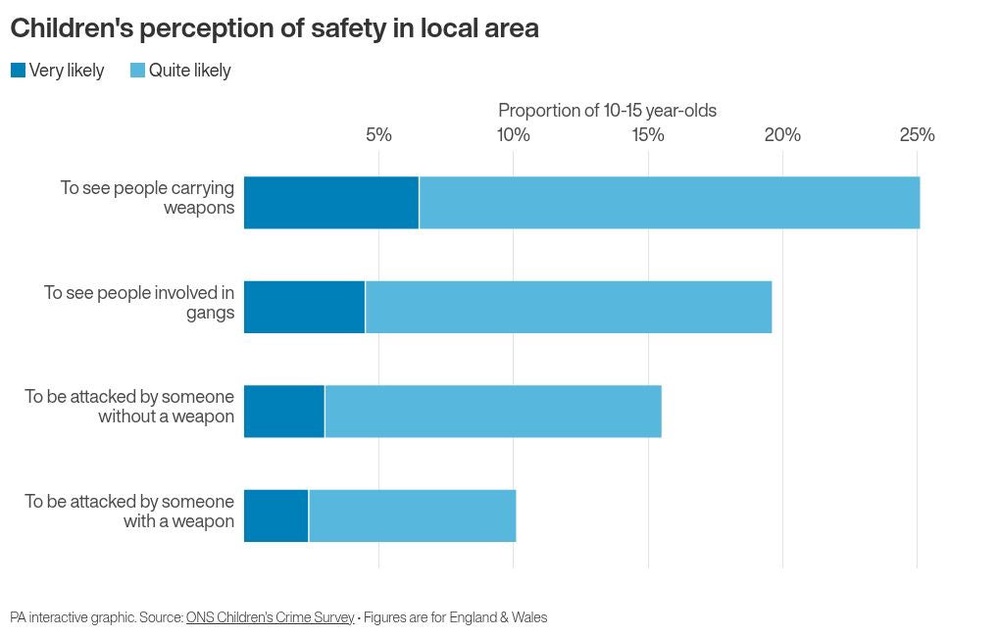 Image from: One in 10 young teens received sexual messages online in past year – survey