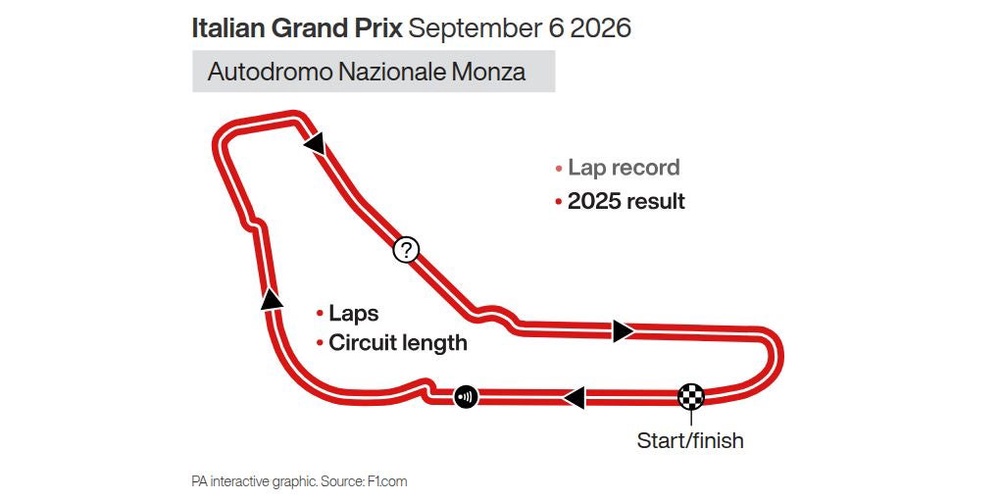 Image from: Charles Leclerc heads Lewis Hamilton in Italian Grand Prix practice