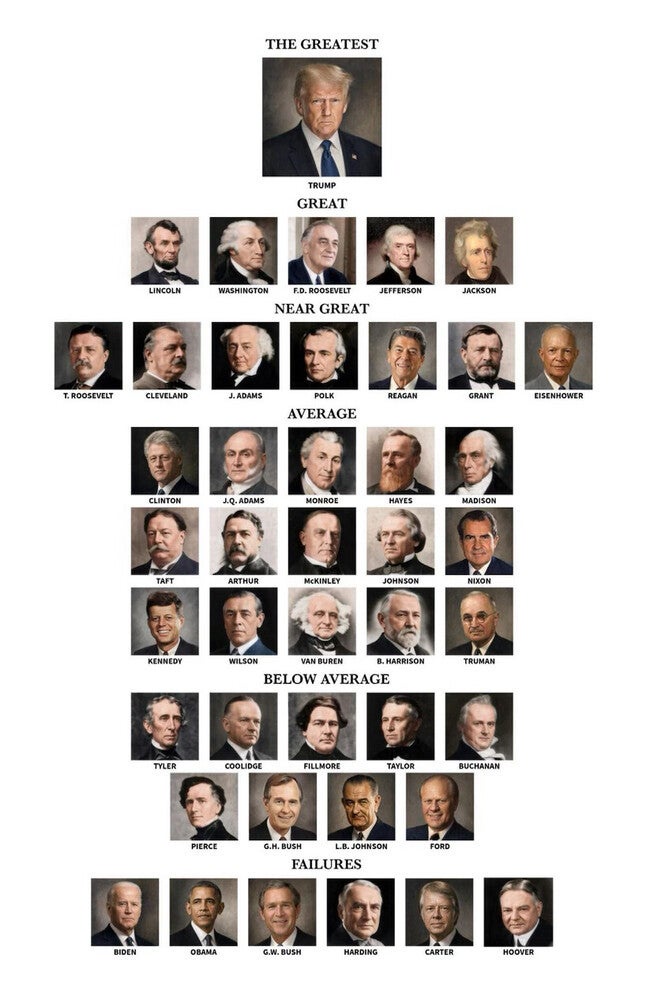 Trump also shared an image that listed out former US presidents and ranked whether they were ‘great,’ ‘near great,’ ‘average,’ ‘below average’ or ‘failures’ (@realDonaldTrump/Truth Social)