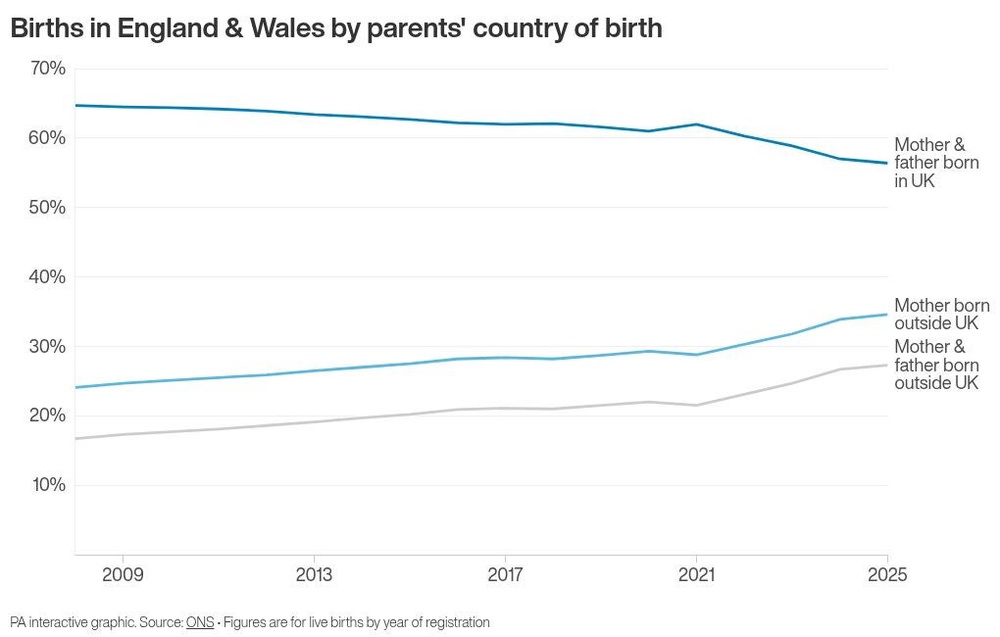 Image from: Local areas with highest and lowest fertility rates revealed