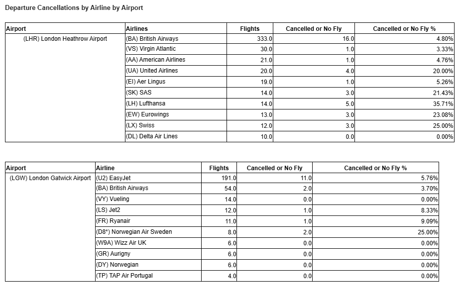 Lufthansa suffers highest proportion of flights hit (Cirium)