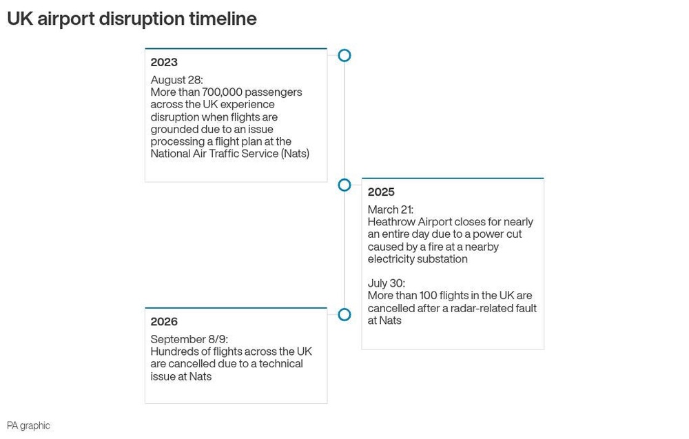 Image from: Second day of travel chaos as Nats boss to face Transport Secretary