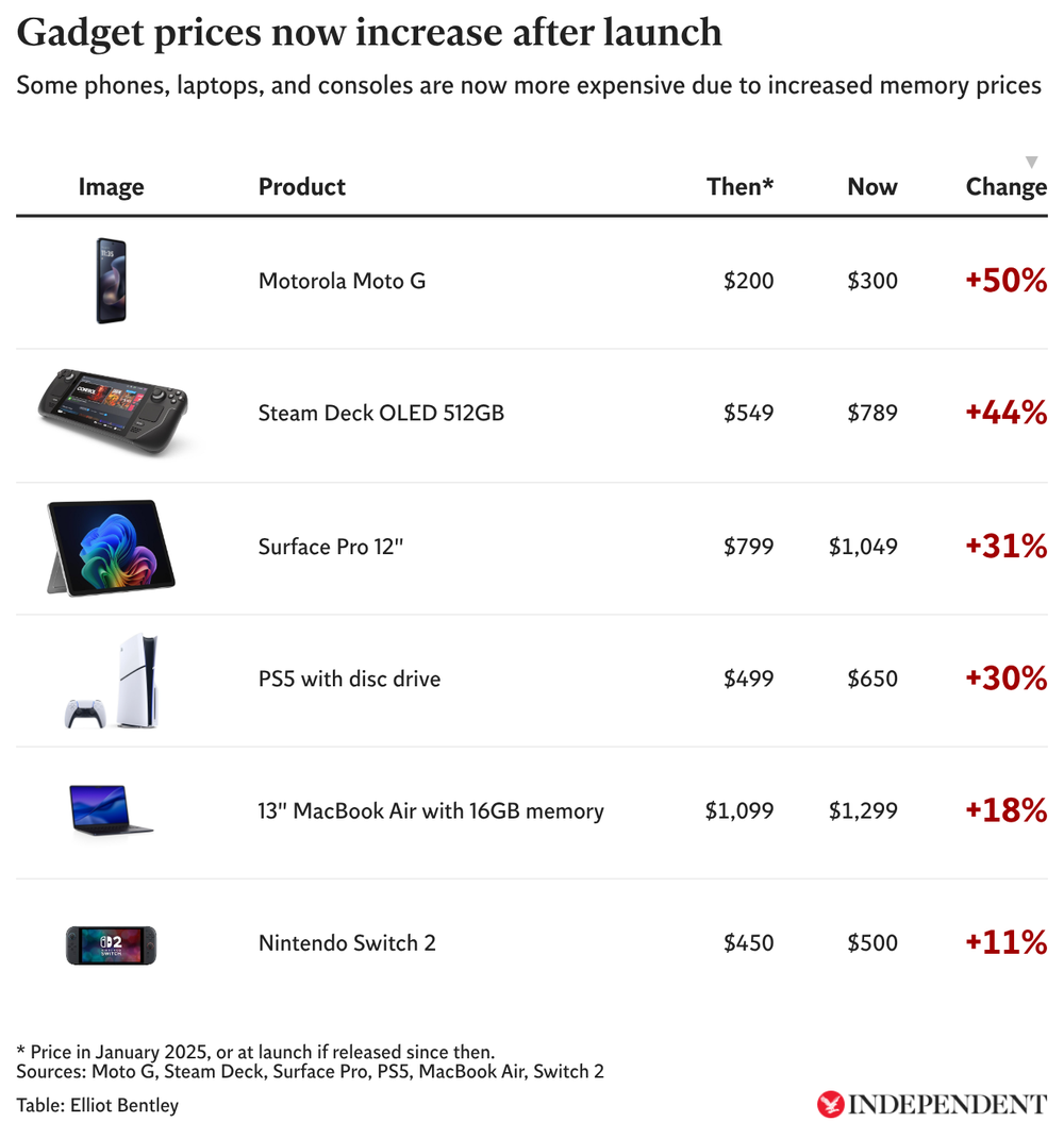 Image from: iPhone event – live: Apple to launch most dramatic redesign ever, alongside a host of other products