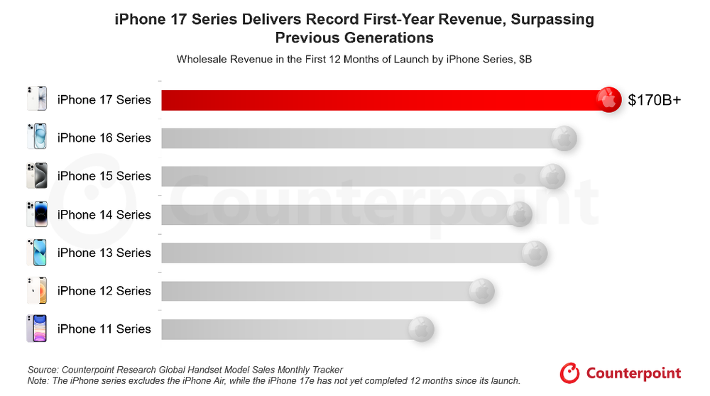 Image from: Apple event – live: New iPhone Duo unveiled alongside iPhone 18 Pro at biggest tech launch of 2026