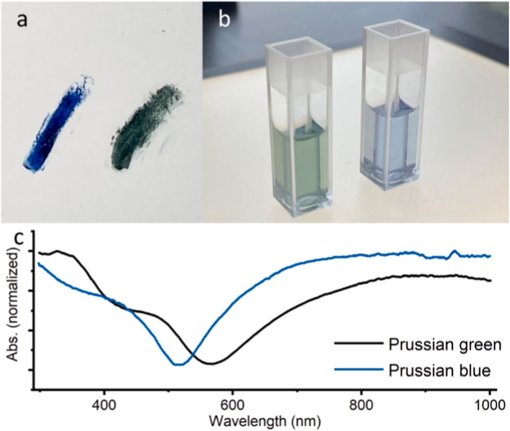 Optical properties of Prussian blue and Prussian green (Materials Today Advances (2026))