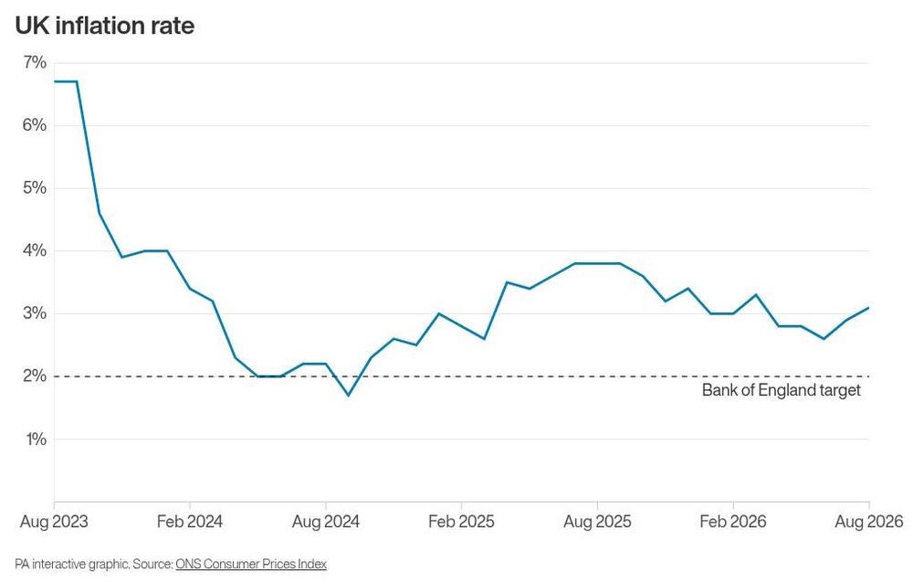 Image from: Government ‘won’t take risks with living standards’ says PM as inflation jumps
