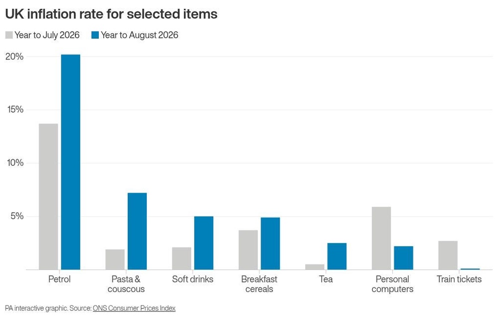 Image from: Government ‘won’t take risks with living standards’ says PM as inflation jumps