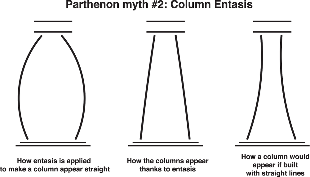 Researchers say it’s a myth that there is small swelling of columns as a correction to a visual illusion (Royal Society Open Science 2026)