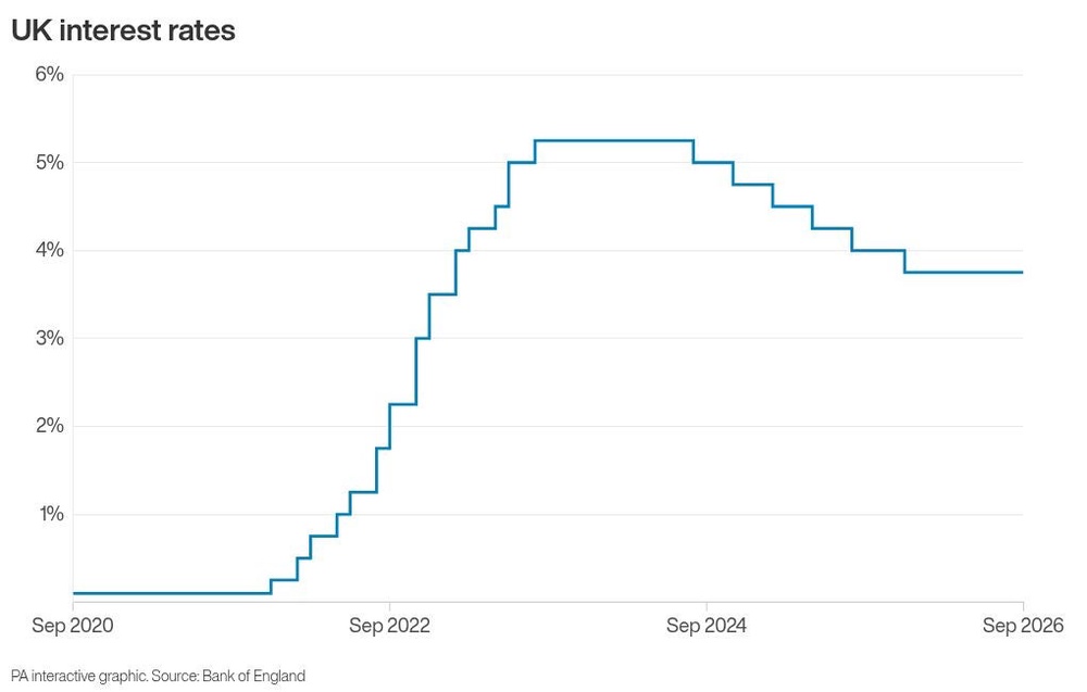 Image from: Interest rates held at 3.75% but Bank warns Iran war could mean future hike