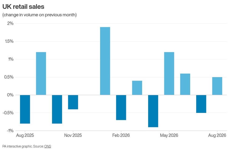 Image from: Department stores and online shopping drive rebound in UK retail sales