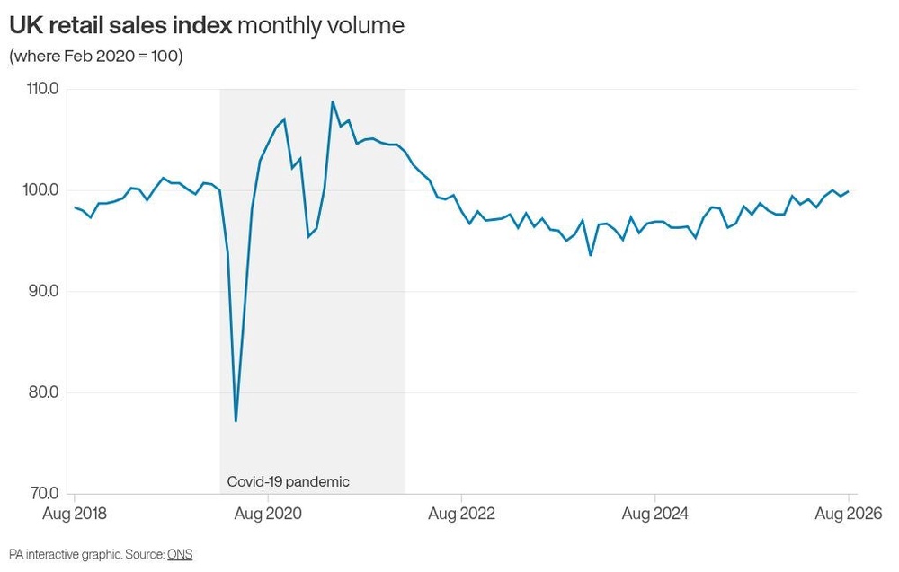 Image from: Department stores and online shopping drive rebound in UK retail sales